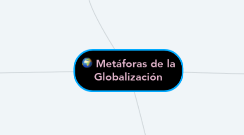 Mind Map: Metáforas de la Globalización