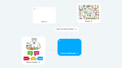 Mind Map: Ciencias Naturales