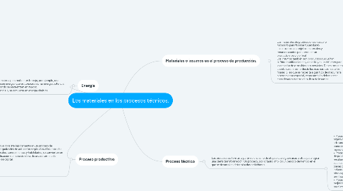 Mind Map: Los materiales en los procesos técnicos.