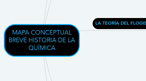 Mind Map: MAPA CONCEPTUAL BREVE HISTORIA DE LA QUÍMICA