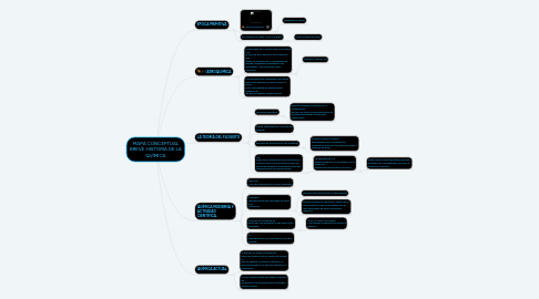 Mind Map: MAPA CONCEPTUAL BREVE HISTORIA DE LA QUÍMICA