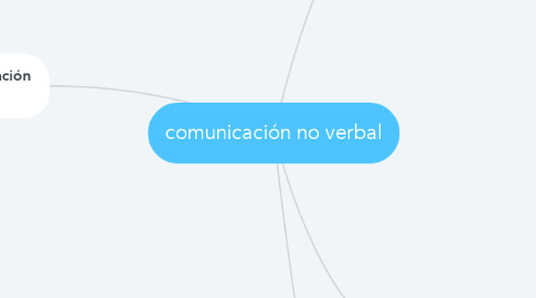 Mind Map: comunicación no verbal