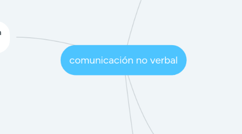 Mind Map: comunicación no verbal