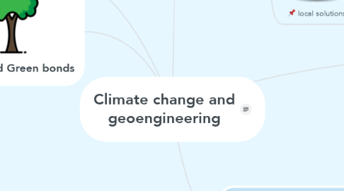 Mind Map: Climate change and geoengineering
