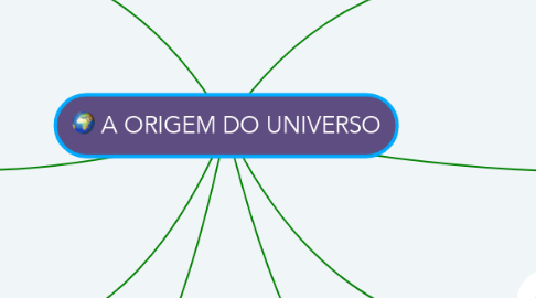 Mind Map: A ORIGEM DO UNIVERSO