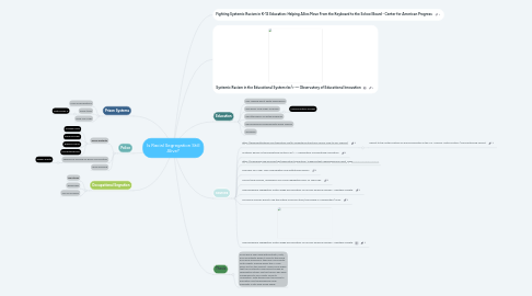 Mind Map: Is Racial Segregation Still Alive?