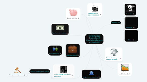 Mind Map: IMPERIALISMO Desarrollo del imperialismo Europeo en el siglo XIX