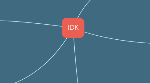 Mind Map: IDK