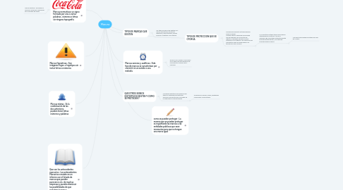 Mind Map: Marcas