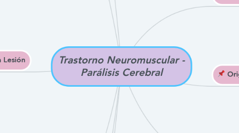 Mind Map: Trastorno Neuromuscular - Parálisis Cerebral