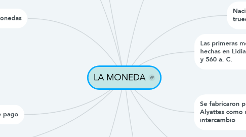 Mind Map: LA MONEDA