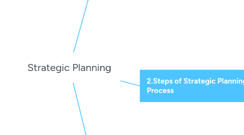 Mind Map: Strategic Planning