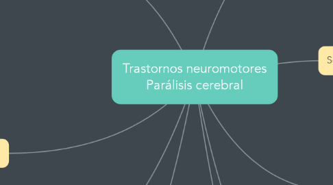 Mind Map: Trastornos neuromotores Parálisis cerebral