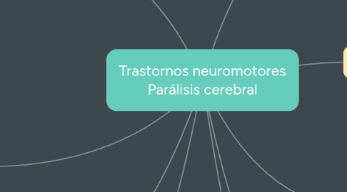 Mind Map: Trastornos neuromotores Parálisis cerebral