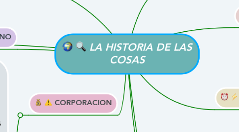 Mind Map: LA HISTORIA DE LAS COSAS