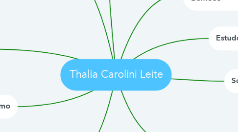 Mind Map: Thalia Carolini Leite