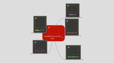 Mind Map: ontwikkeling van het kind