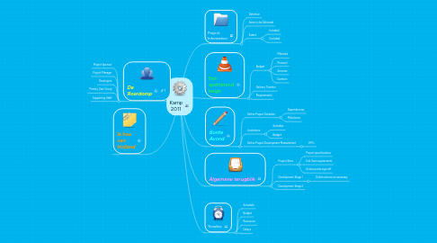 Mind Map: Kamp 2011