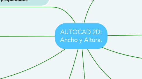Mind Map: AUTOCAD 2D: Ancho y Altura.