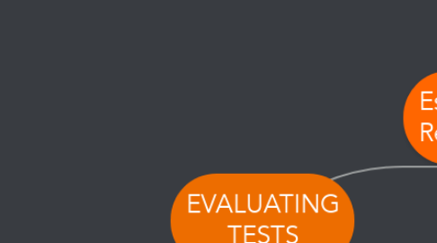 Mind Map: EVALUATING TESTS