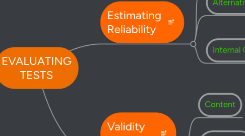 Mind Map: EVALUATING TESTS