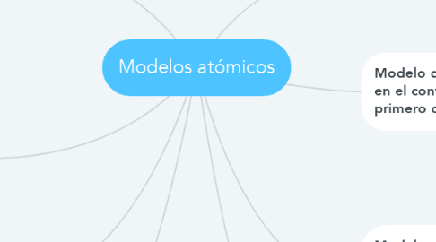 Mind Map: Modelos atómicos