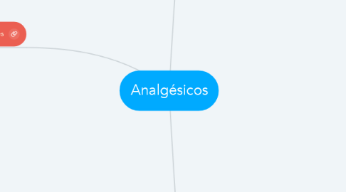Mind Map: Analgésicos
