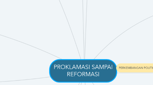 Mind Map: PROKLAMASI SAMPAI REFORMASI