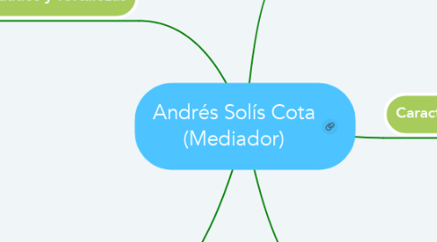 Mind Map: Andrés Solís Cota (Mediador)