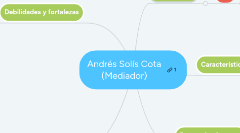 Mind Map: Andrés Solís Cota (Mediador)