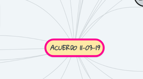 Mind Map: ACUERDO 11-03-19