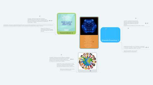 Mind Map: Dimensiones Sustentables : Las dimensiones de la sustentabilidad funcionan como base para llevar a cabo estrategias de desarrollo sustentable, y consideran los aspectos ambientales, sociales y económicos de las actividades humanas