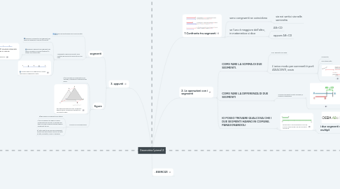 Mind Map: Geometria (piana) 2