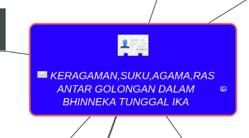 Mind Map: KERAGAMAN,SUKU,AGAMA,RAS ANTAR GOLONGAN DALAM BHINNEKA TUNGGAL IKA