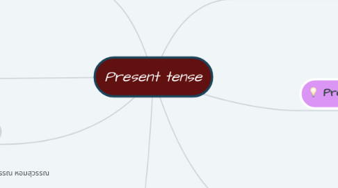 Mind Map: Present tense