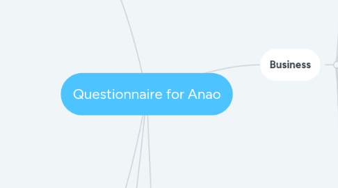 Mind Map: Questionnaire for Anao