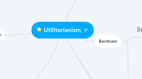 Mind Map: Utilitarianism