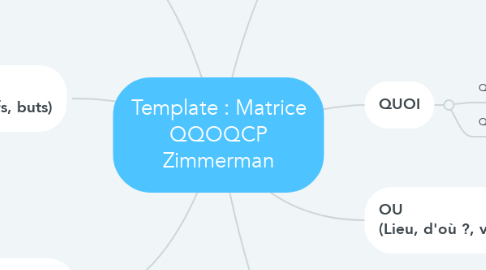 Mind Map: Template : Matrice QQOQCP Zimmerman