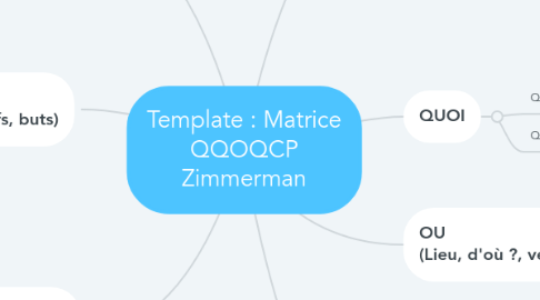 Mind Map: Template : Matrice QQOQCP Zimmerman