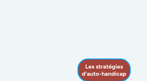 Mind Map: Les stratégies d'auto-handicap