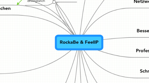 Mind Map: RockaBe & FeelIP