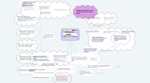 Mind Map: CONCORDÂNCIA VERBAL