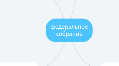 Mind Map: федеральное собрание