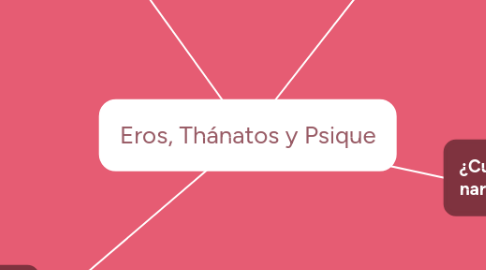 Mind Map: Genero Narrativo