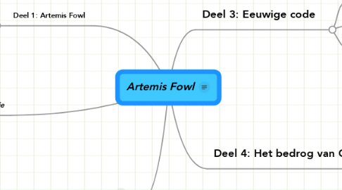 Mind Map: Artemis Fowl