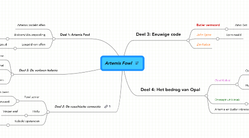 Mind Map: Artemis Fowl