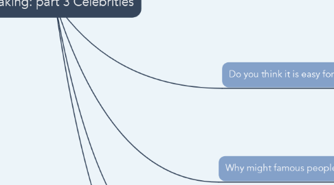 Mind Map: Speaking: part 3 Celebrities