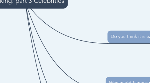 Mind Map: Speaking: part 3 Celebrities