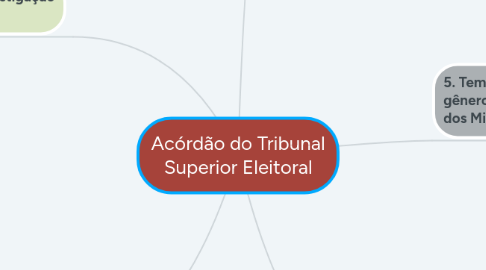 Mind Map: Acórdão do Tribunal Superior Eleitoral