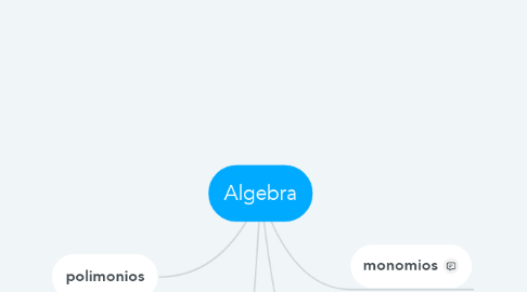 Mind Map: Algebra